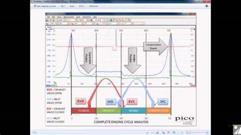 compression test with oscilloscope|automotive oscilloscope testing.